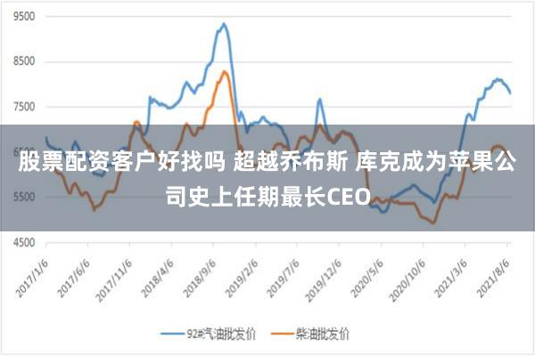 股票配资客户好找吗 超越乔布斯 库克成为苹果公司史上任期最长CEO