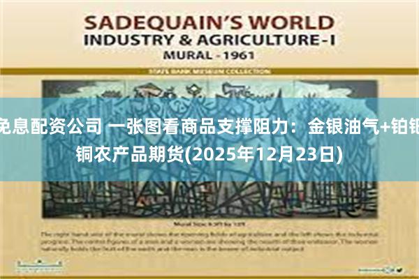 免息配资公司 一张图看商品支撑阻力：金银油气+铂钯铜农产品期货(2025年12月23日)